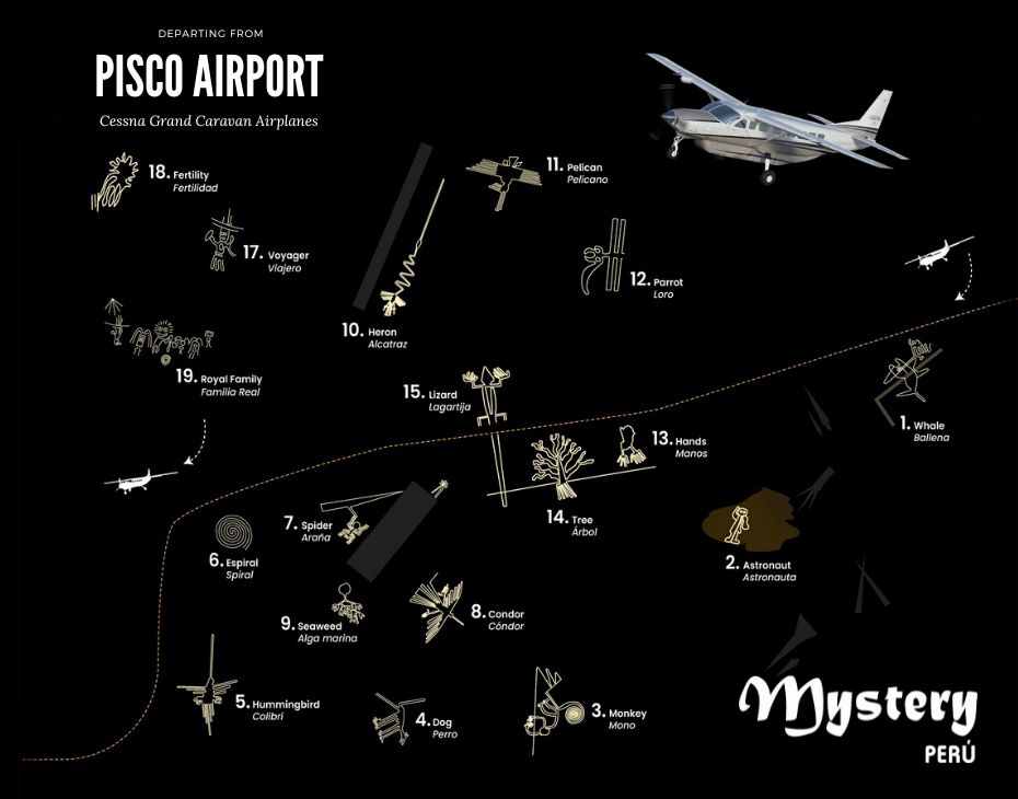 Nazca Lines Aerial Map leaving from the Pisco Airport.